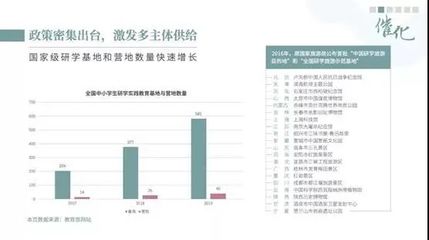 报告发布 | 中国旅游研究院发布《2021中国研学旅行发展报告》
